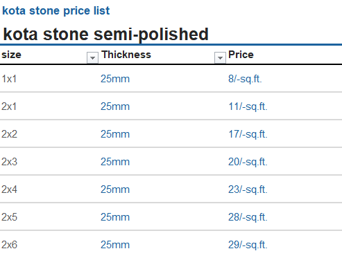 kota stone price list