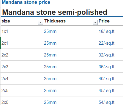 Mandana stone price