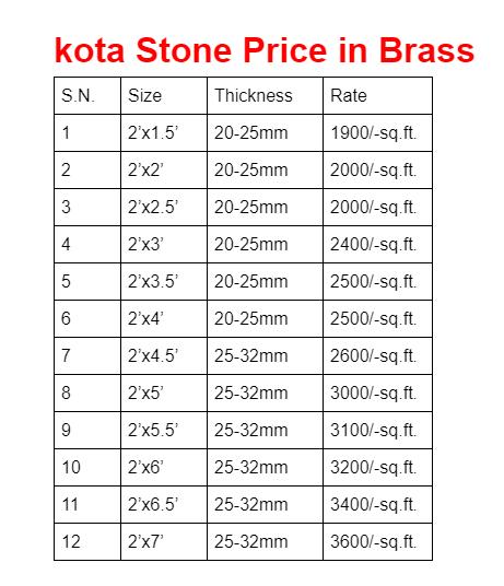 kota stone price in brass