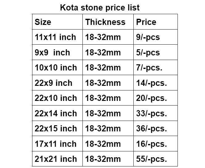 Red Stone Marble at Rs 130/square feet, Marble Pathar in Bengaluru