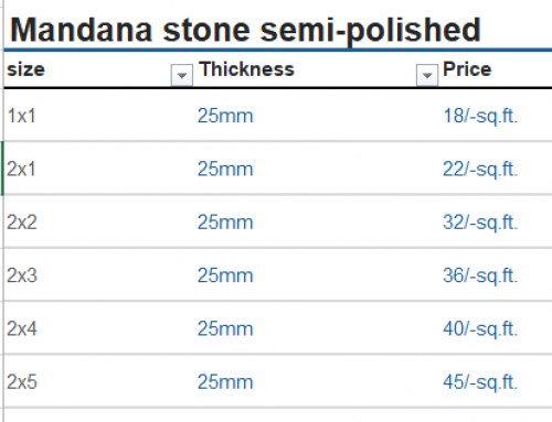 Mandana stone price
