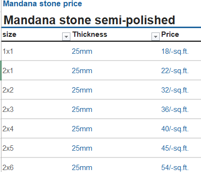 mandana stone price
