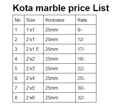 kota marble rate