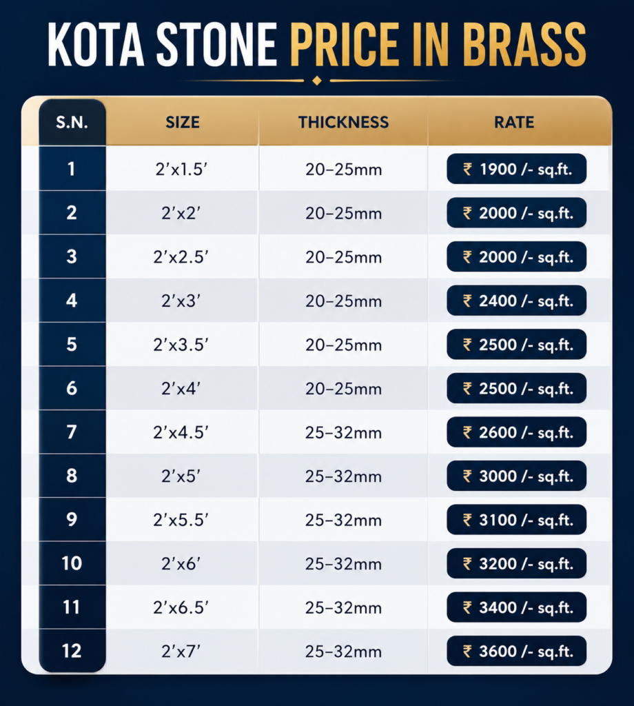 Modern Kota Stone with brass inlay price list showing slab sizes, thickness, and latest rates for premium brass flooring designs