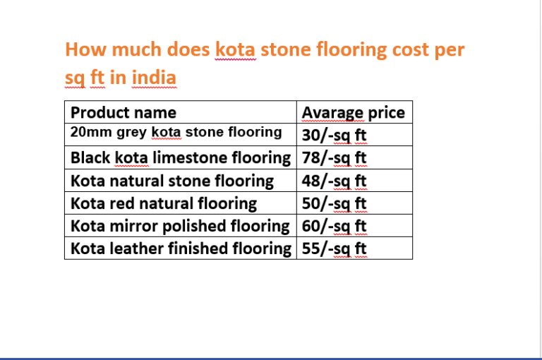 Kota Stone Flooring Price Per Sq Ft in India Comprehensive Guide 2023