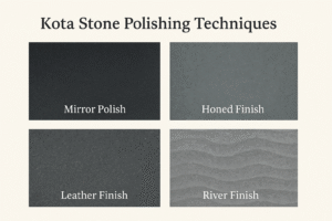 Different types of Kota stone polishing finishes including mirror, leather, and honed