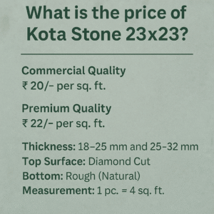 Price of Kota Stone 23x23 – Commercial ₹20/sq.ft. & Premium ₹22/sq.ft., thickness 18–32mm, diamond cut top, natural bottom
